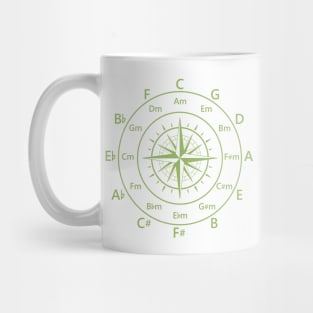 Circle of Fifths Old Compass Style Yellow Green Mug